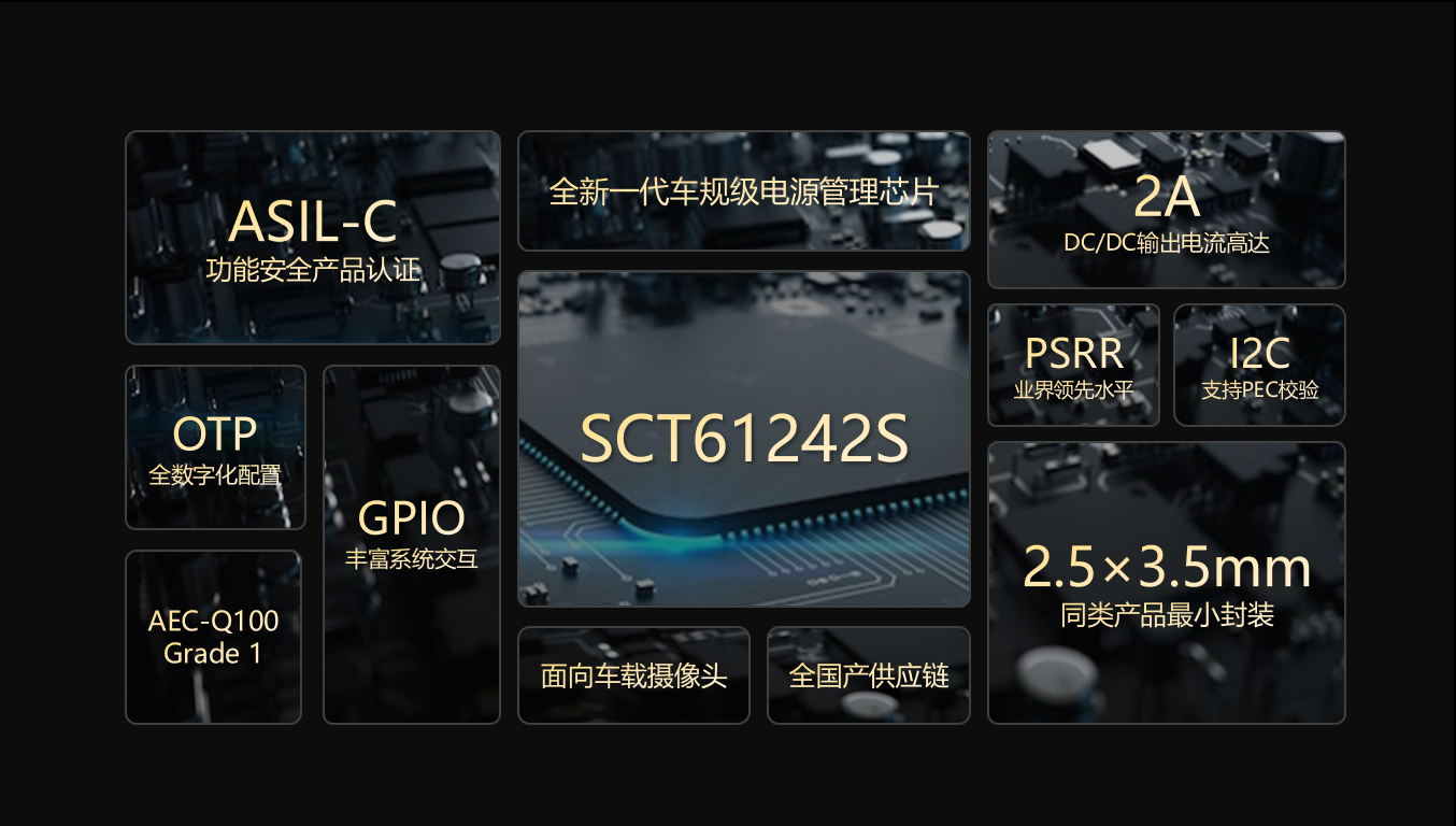 【全新升级】CQ9电子游戏科技车载摄像头功效清静PMIC SCT61242S，，，护航辅助驾驶清静感知