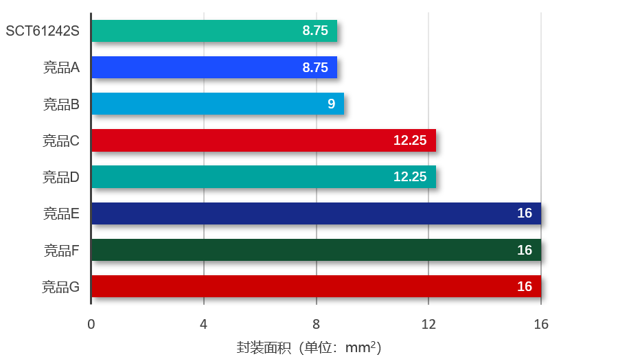 图表, 条形图

AI 天生的内容可能不准确。。