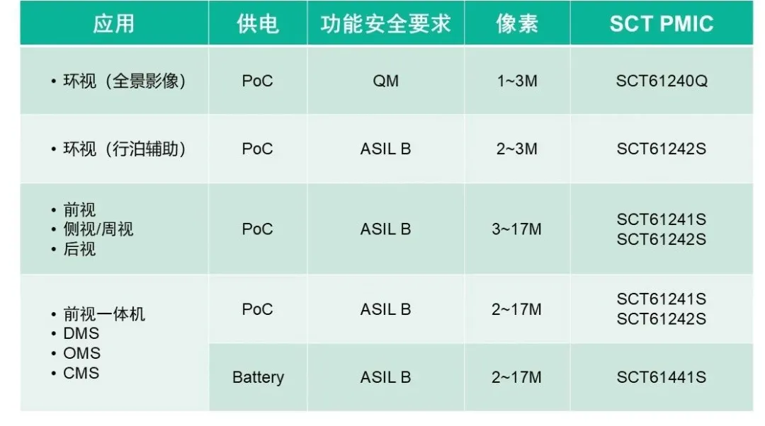 表格

AI 天生的内容可能不准确。。