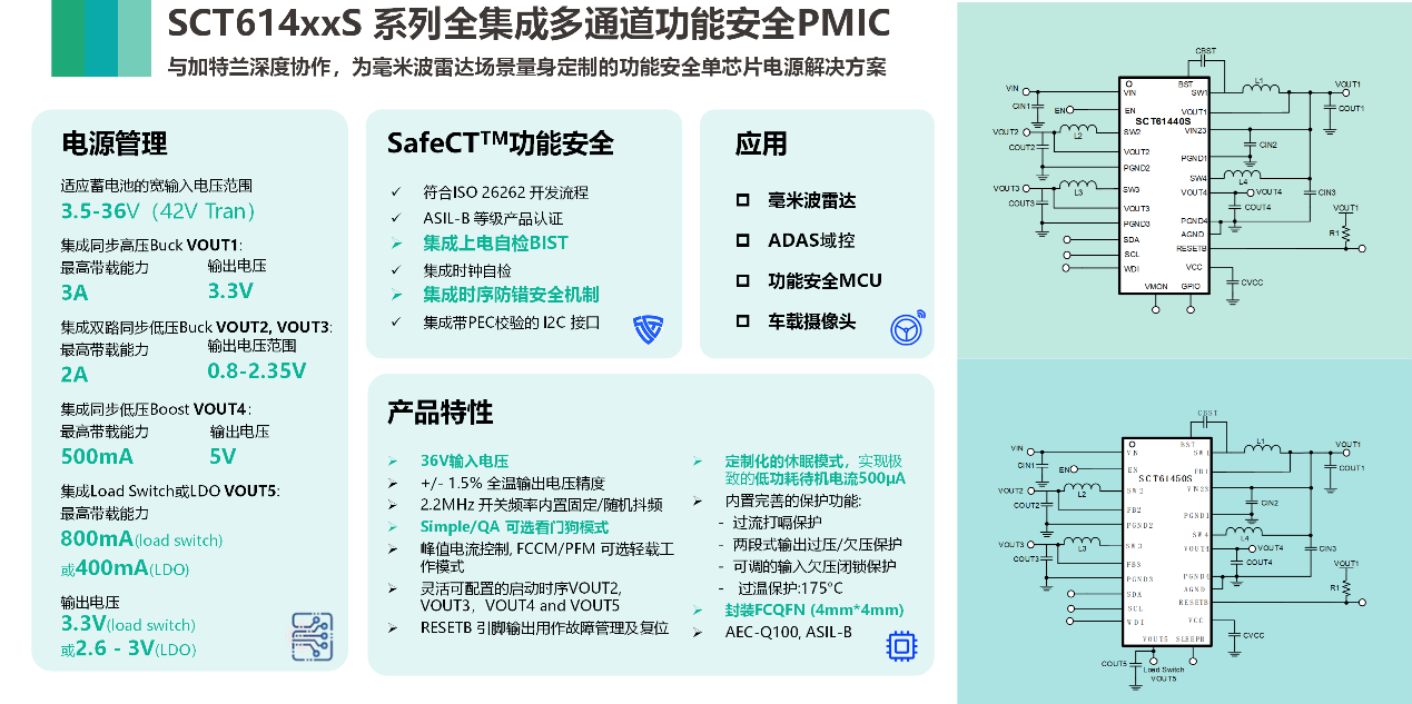图形用户界面, 应用程序

AI 天生的内容可能不准确。。。