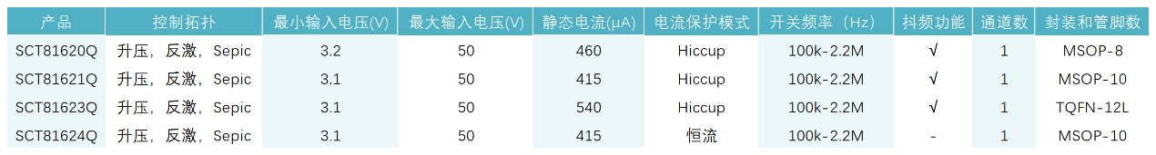 图形用户界面, 表格

AI 天生的内容可能不准确。。