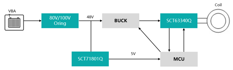 图示

AI 天生的内容可能不准确！！！。