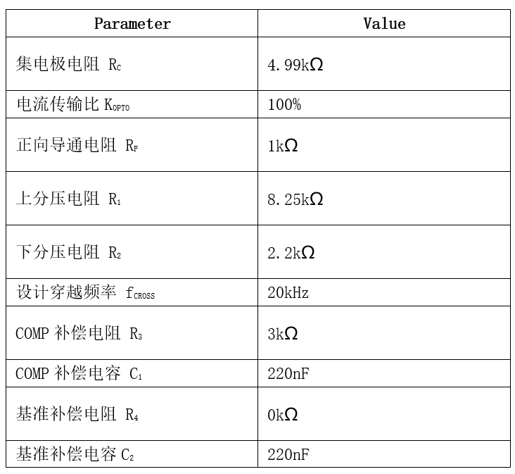 表格

AI 天生的内容可能不准确。。