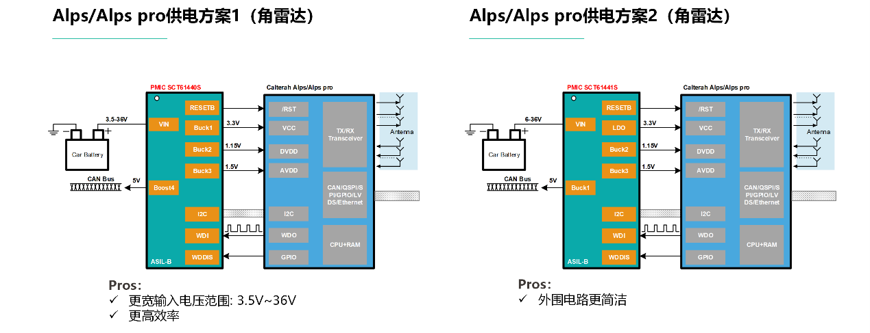 图形用户界面, 图示

AI 天生的内容可能不准确。。。