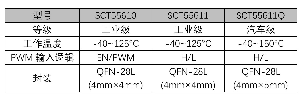 表格AI 天生的内容可能不准确。